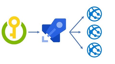 Download secrets from Azure KeyVault in YAML pipeline