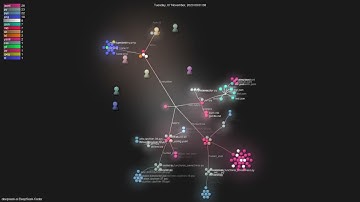 deepseek-ai/DeepSeek-Coder - Gource visualisation