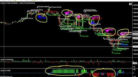 19th April Daily Report Sceeto and True Reckoning Free Binary Options Signals