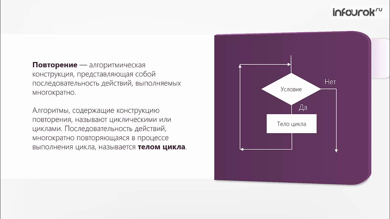 Алгоритм повторяющий действия. Алгоритмы содержащие конструкцию повторения называют. Алгоритмическая конструкция повторение. Алгоритм конструкции повторение. Алгоритм содержащий конструкцию повторения.