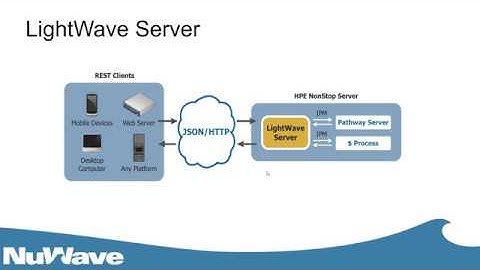LightWave Server Installation and Demo