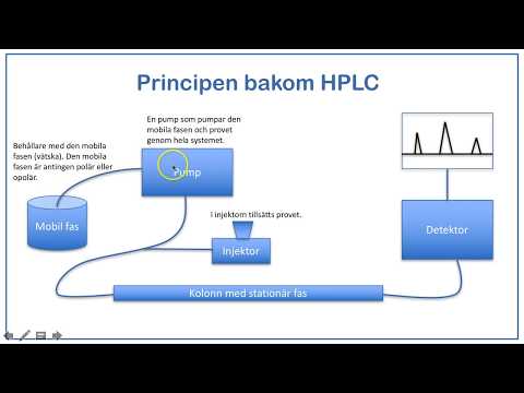 Video: I omvänd fas hplc?