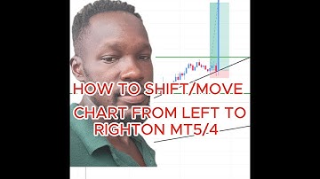HOW TO SHIFT/MOVE CHART FROM LEFT TO RIGHT IN MT5/4