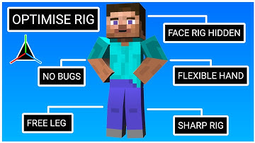 Minecraft full bones tutorial | Prisma 3d