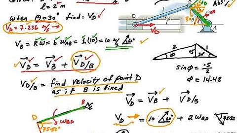 Crank slider relative motion