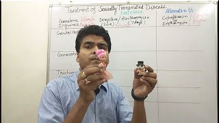 Treatment for Sexually Transmitted Disease (STD)|| NEET PG || GPAT || Staff Nurse Exam Pharmacology screenshot 5