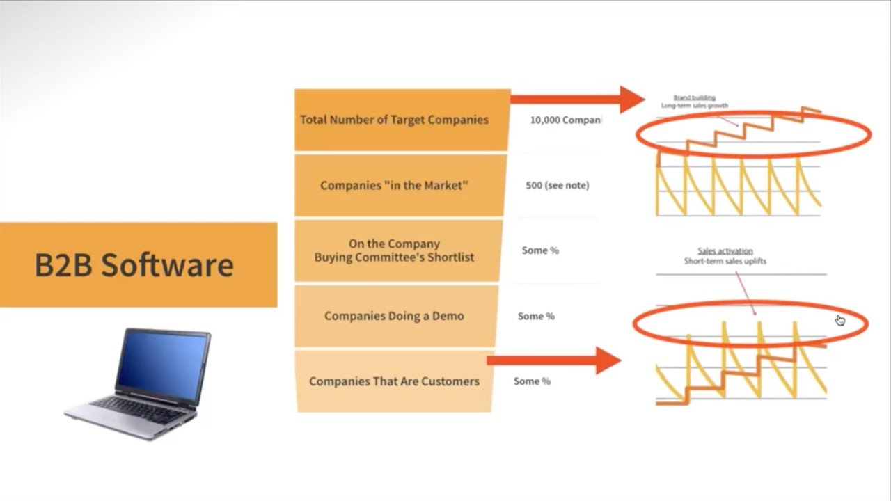 B2B Marketing Speaker Samuel Scott -- Brand is the Ultimate "Growth Hack" (Preview)