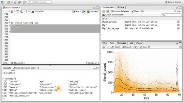 Create Scatterplots - Data Analysis with R