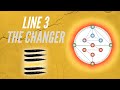 LINE 3 - THE CHANGER - Human Design & Gene Keys 1/3 - 6/3 - 3/6 - 3/5 Profiles