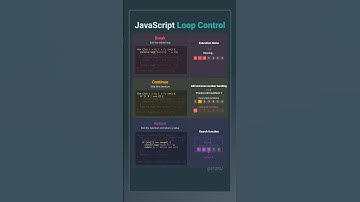 JavaScript loop control