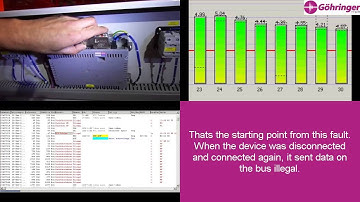 Troubleshooting the Profibus for people from every discipline