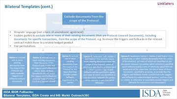ISDA IBOR Fallbacks: Bilateral Templates, ISDA Create and IHS Markit Outreach360