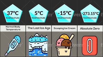 Comparison of The Coldest Things in The Universe