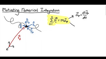 Introduction to ODE45 (1/6): Motivating Numerical Integration