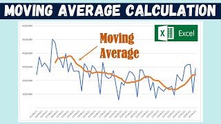 Moving Average Calculation in Excel screenshot 3