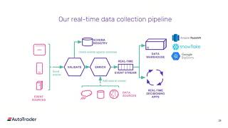Taking control of user analytics with Snowplow
