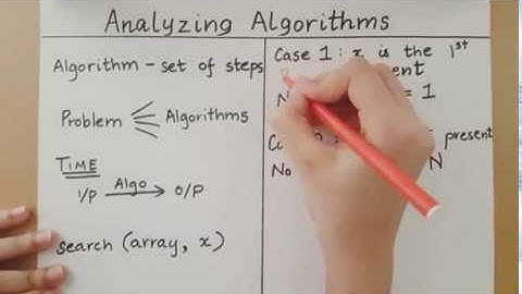 Analyzing Algorithms