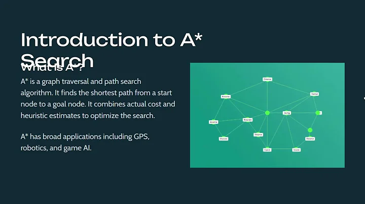 "A* Search Algorithm Explained in 2 Minutes | Pathfinding & Real-World Applications"