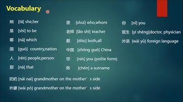 New Practical Chinese Reader (Volume 1) – Lesson 3