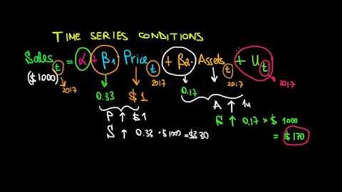 ECONOMETRICS | Time Series | Intuition