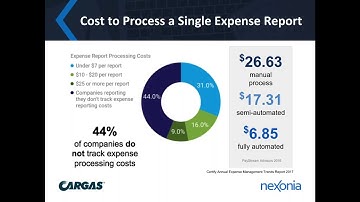 Nexonia Webinar: 5 Reasons to Automate Your Time and Expense Process