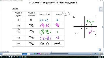 5.1 Trig Identities, part 1, video 1 of 2