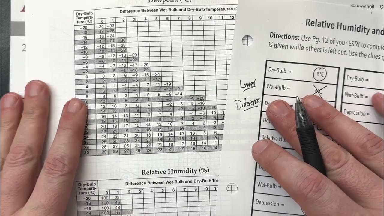 How to Use The Relative Humidity and Dew Point Chart in ESRT (Page 12