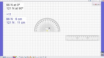 Graphical Methods Help pt One