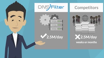 DNSFilter Explainer Video