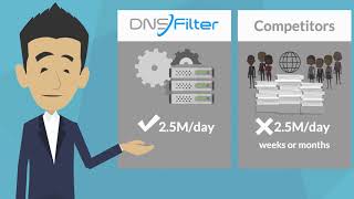 DNSFilter