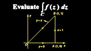 Practical Complex Line Integration Techniques - Model 2