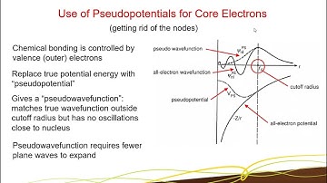 Introduction to VASP