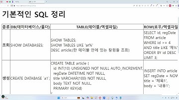 24 12 02, p 13870, 5강, 테이블 생성, 수정, 데이터 CRUD, 3부, 테이블 수정, 데이터 수정, 데이터 삭제