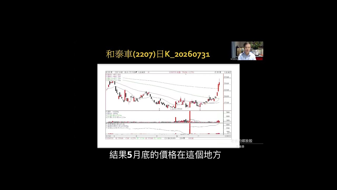 【選股教練】回顧5月選出的和泰車,以及本週0803最新三檔嫁妝股 縮圖