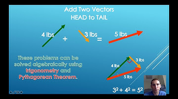 Honors Physics 1.6 - Vectors