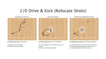 2/0 Drive & Kick (Relocation Shots)