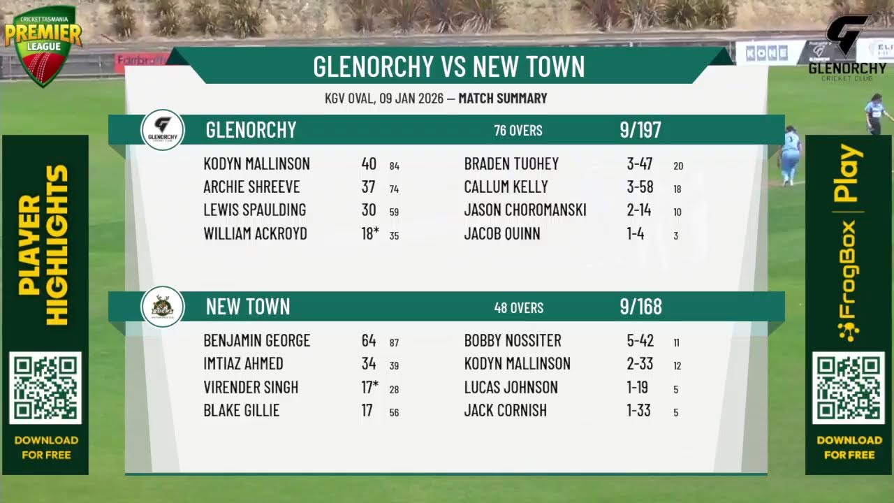 Glenorchy v New Town