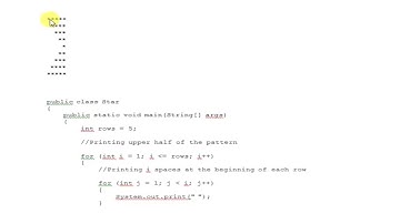 Java Programming Patterns with example 4 Nested Loop urdu hindi 2