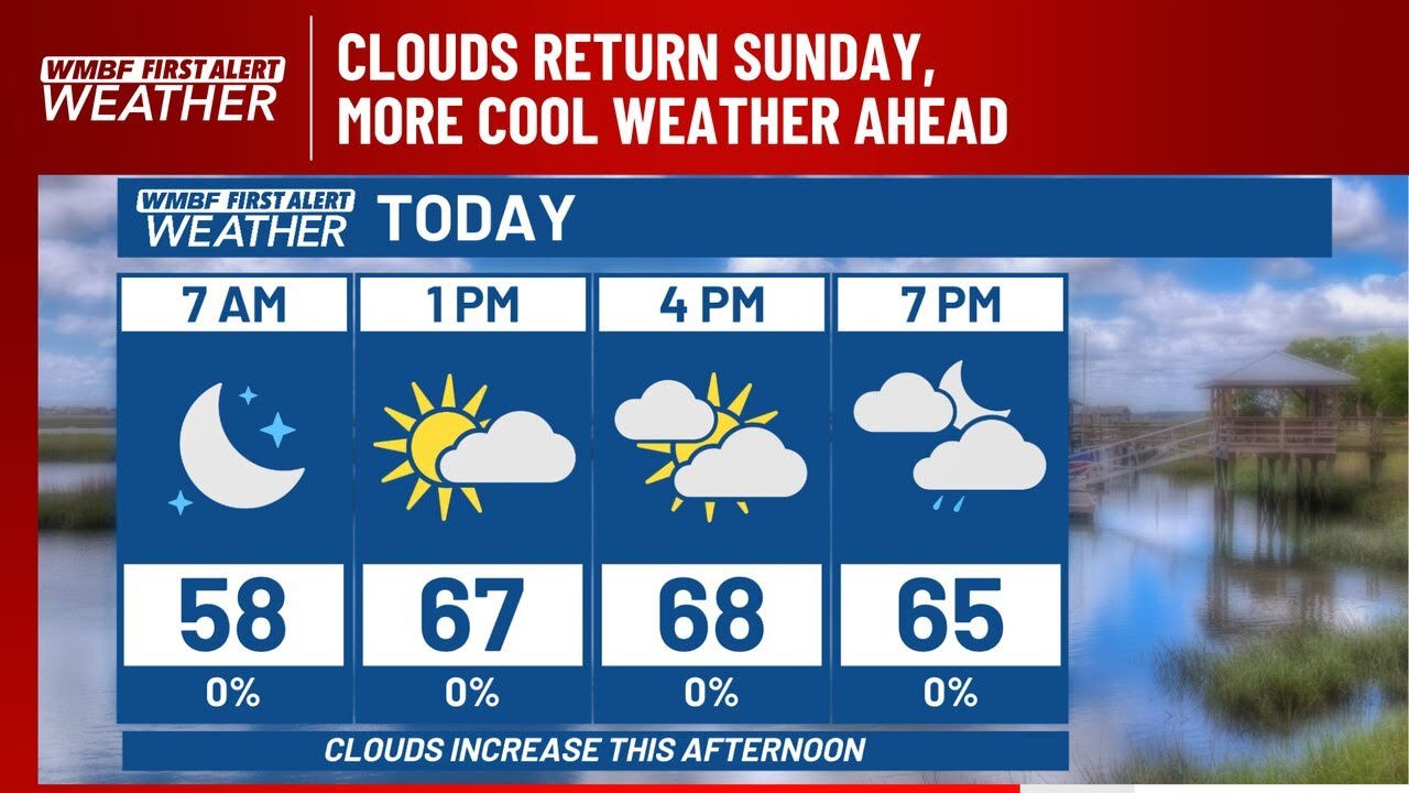 FIRST ALERT: Clouds return Sunday, more cool weather ahead - YouTube