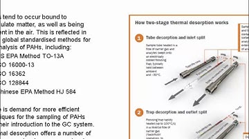 Simple and reliable quantitation of ppt-level PAHs in air by TD–GC–MS