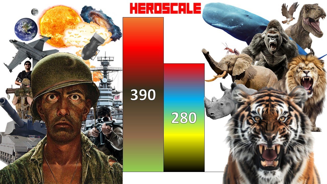 Humans VS Animals POWER LEVELS All Animals, All Weapons & More!