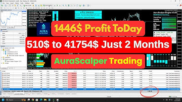 💥 Best Forex Scalper Robot 2025 | Live Trading $1446+ Profit in 1 Hour | AuraScalper EA Test #forex
