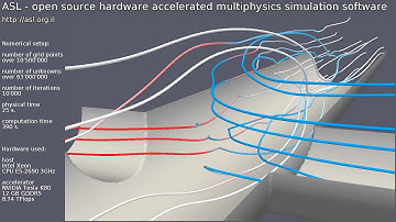 Open source multiphysics ASL: Extreme CFD performance on a single NVIDIA Tesla K80 GPU