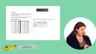 Math Performance Tasks - Pet Shop, Question 1