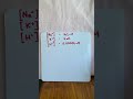 The Importance of pH in Medicine in under 2 minutes! #shorts