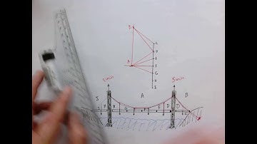 Graphic statics. Cable Structures. Part 5.