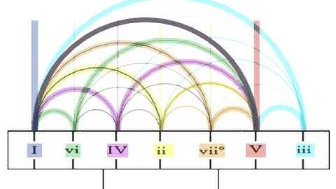Markov chain