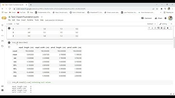The Sparks Foundation GRIP Task 2 · Chetan Yadav