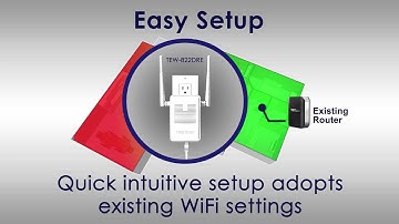 TRENDnet AC1200 WiFi Range Extender TEW-822DRE