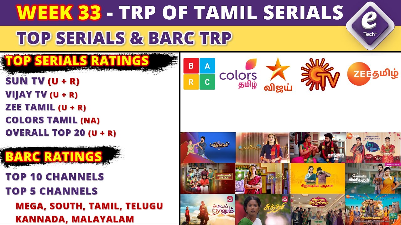 TRP Of this Week Tamil Serials TRP Ratings of Tamil Serials This Week